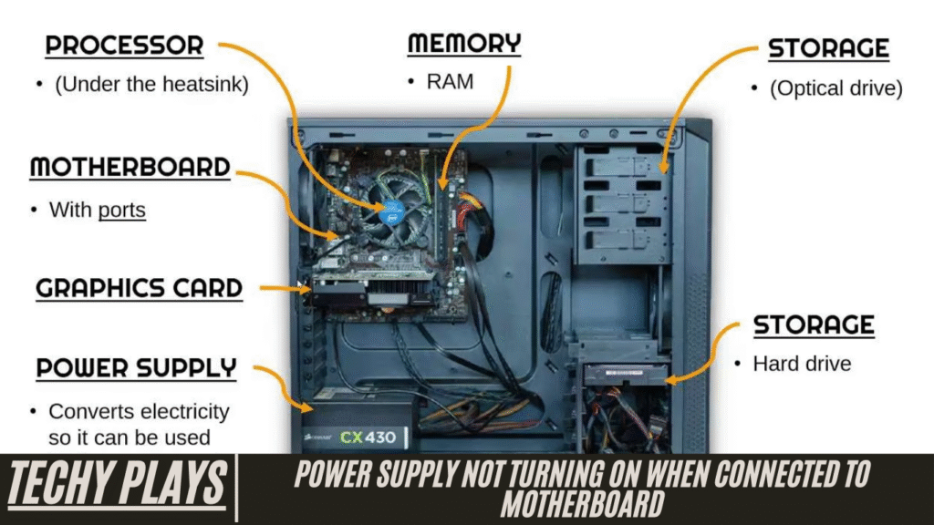Power Supply Not Turning On When Connected To Motherboard